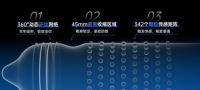 实测党蹲守！杰士邦这款持久避孕套新品，凭什么让我提前下单等收货？